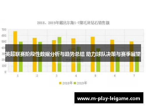 英超联赛阶段性数据分析与趋势总结 助力球队决策与赛季展望 英超联赛阶段性数据分析与趋势总结 助力球队决策与赛季展望